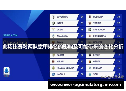 此场比赛对两队意甲排名的影响及可能带来的变化分析